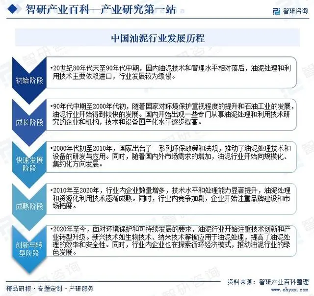 中國油泥行業(yè)市場發(fā)展因素、重點企業(yè)分析、競爭格局及市場前景預(yù)測