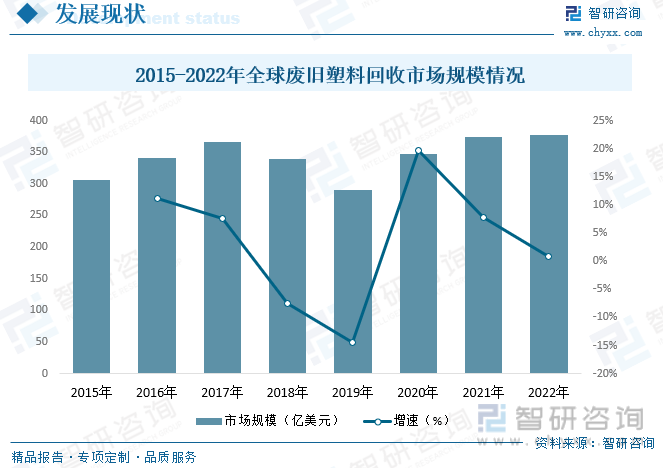 2023年中國(guó)廢塑料行業(yè)現(xiàn)狀分析：塑料再生利用正當(dāng)時(shí)，綠色創(chuàng)新企業(yè)煥發(fā)生機(jī)